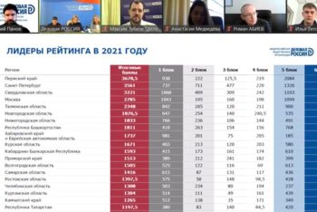 Сегодня состоялось первое в этом году селекторное совещание центрального исполнительного комитета «Деловой России» со всеми региональными отделениями.